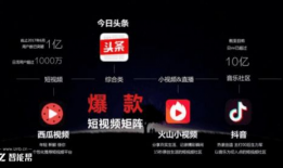 收购短视频,激战正酣，谁将问鼎市场之巅？