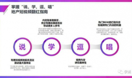 短视频运营计划方案设计,打造爆款内容，提升品牌影响力