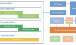ios 短视频sdk,轻松实现短视频创作与分享的强大工具