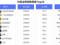 抖音爆红短视频分析,揭秘热门内容生成法则