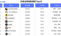 抖音爆红短视频分析,揭秘热门内容生成法则