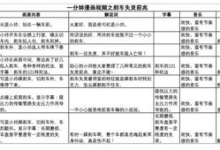 短视频脚本范文,轻松打造爆款短视频的秘诀