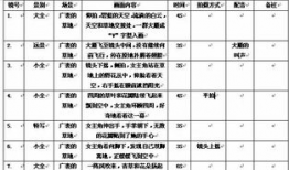 短视频脚本范文,轻松打造爆款短视频的秘诀