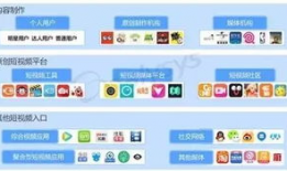 短视频平台都有哪些,多元化内容生态的崛起