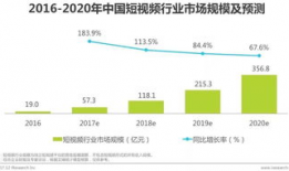 短视频行业2017,崛起与变革的元年