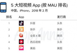 短视频聚合,内容聚合与传播新趋势