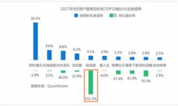 短视频行业2017,崛起与变革的元年